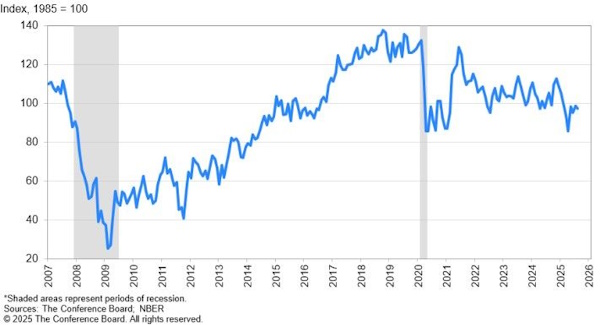 Нефть вновь падает
